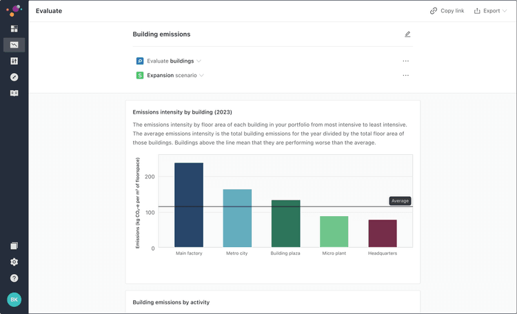 Evaluate and benchmark image